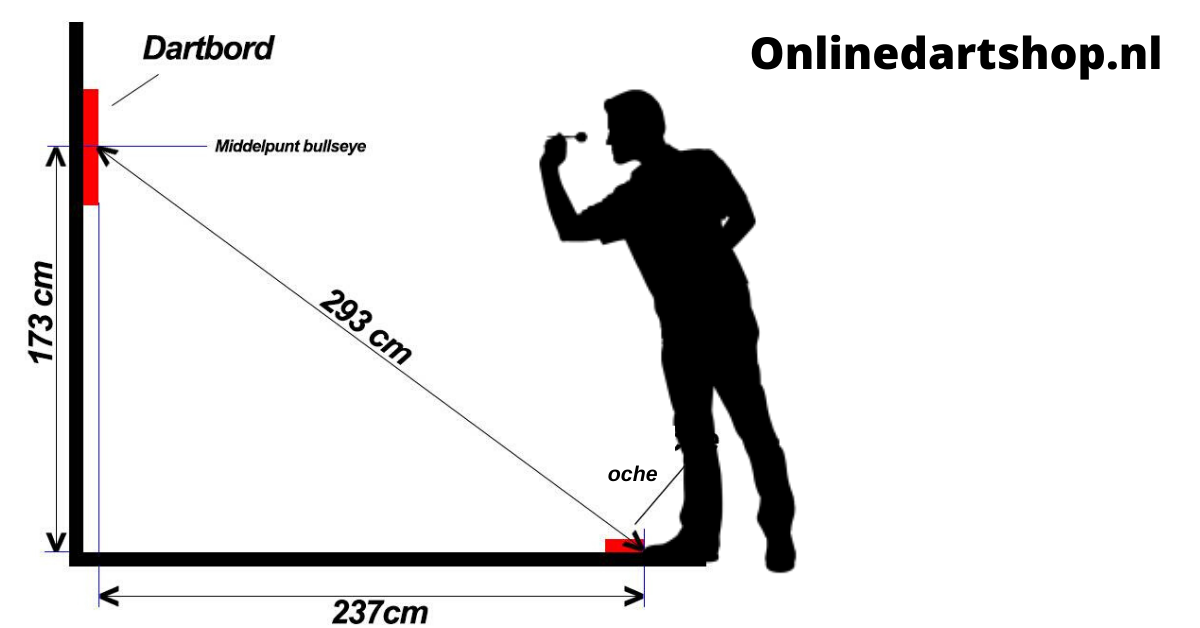 afstand-hoogte-dartbord